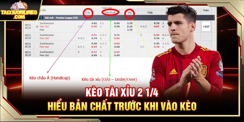 Bản Chất Kèo Tài Xỉu 2-1-4 là gì cùng Bóng Đá